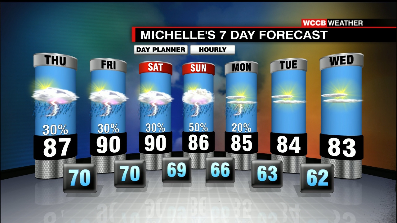 cw13 weather cw13 weather
