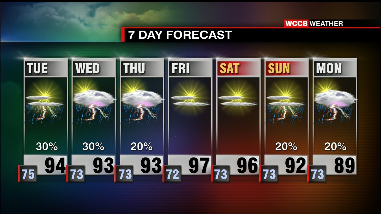 Showers And Thunderstorms To Increase Through The Midweek - WCCB Charlotte