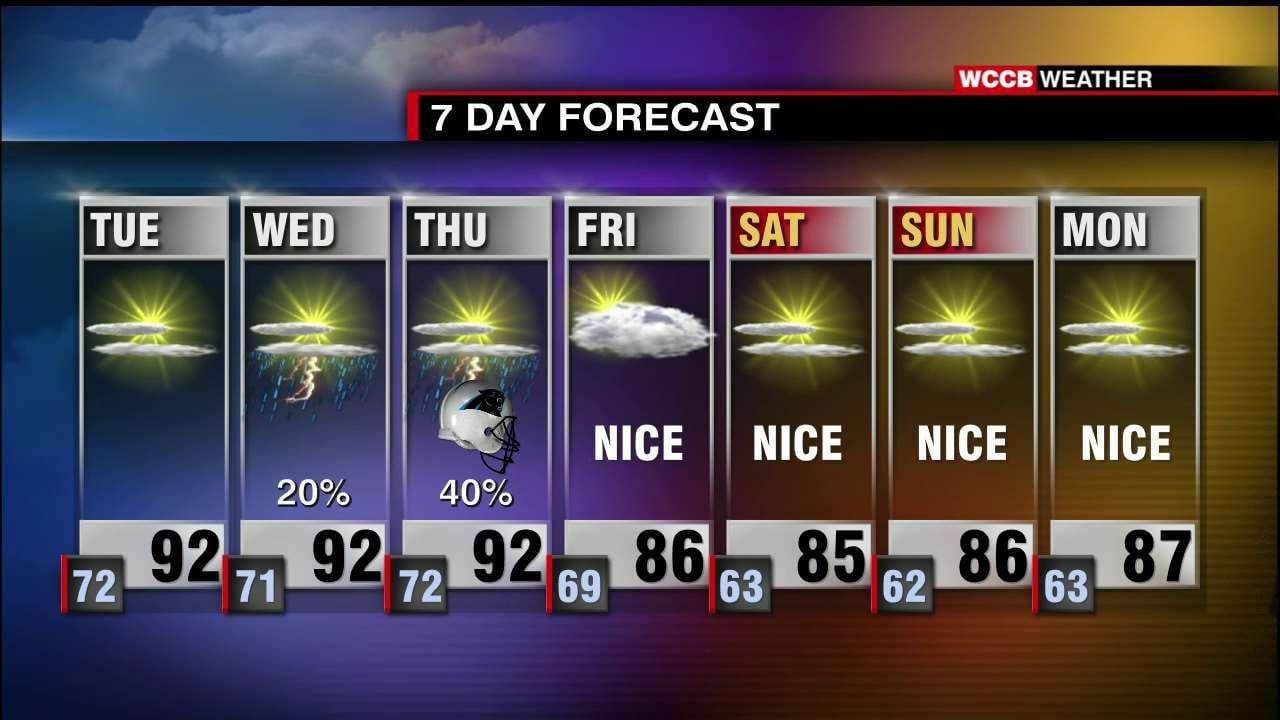Continued Hot, Slim Rain Chances - WCCB Charlotte