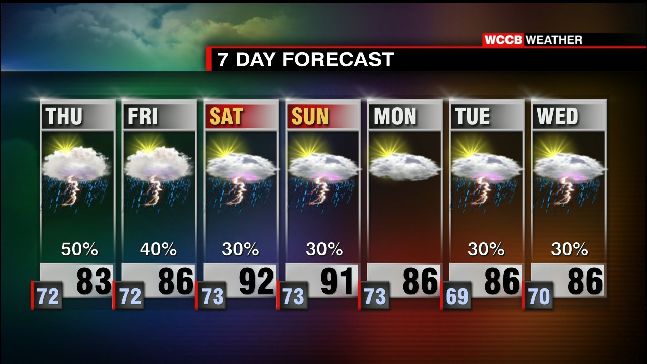 Showers and Cooler Temps Into The End Of The Week - WCCB Charlotte's CW