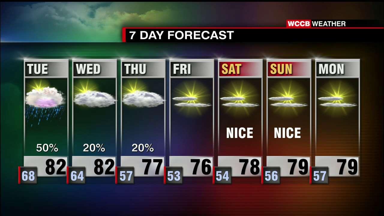 Muggy, Showers And Storms Tuesday - WCCB Charlotte
