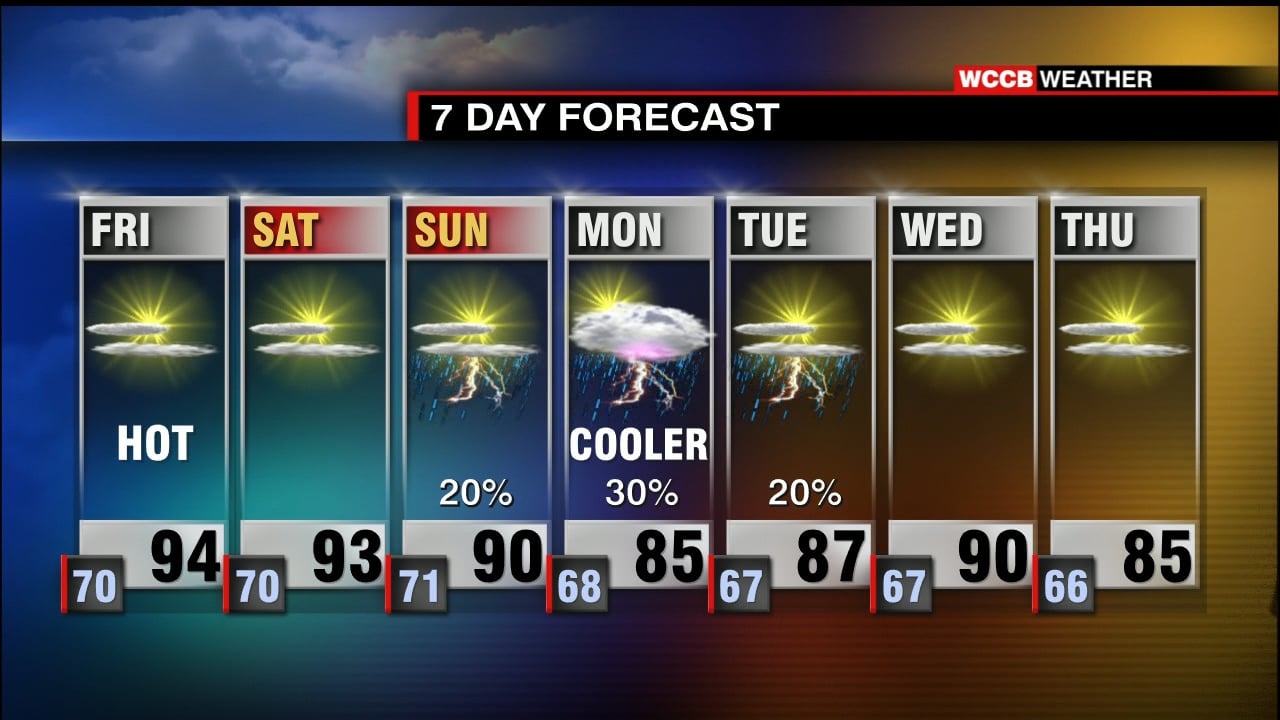Above Average Temperatures Through Sunday, Cooler Next Week - WCCB ...