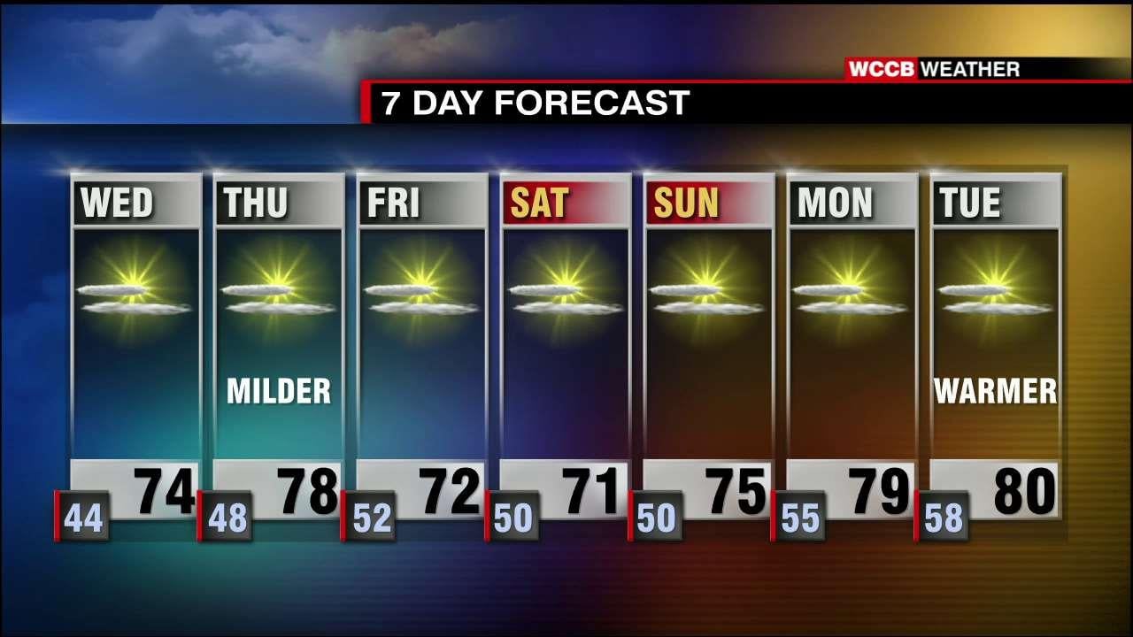 Sunny Skies And Comfortable Temperatures Continue - WCCB Charlotte