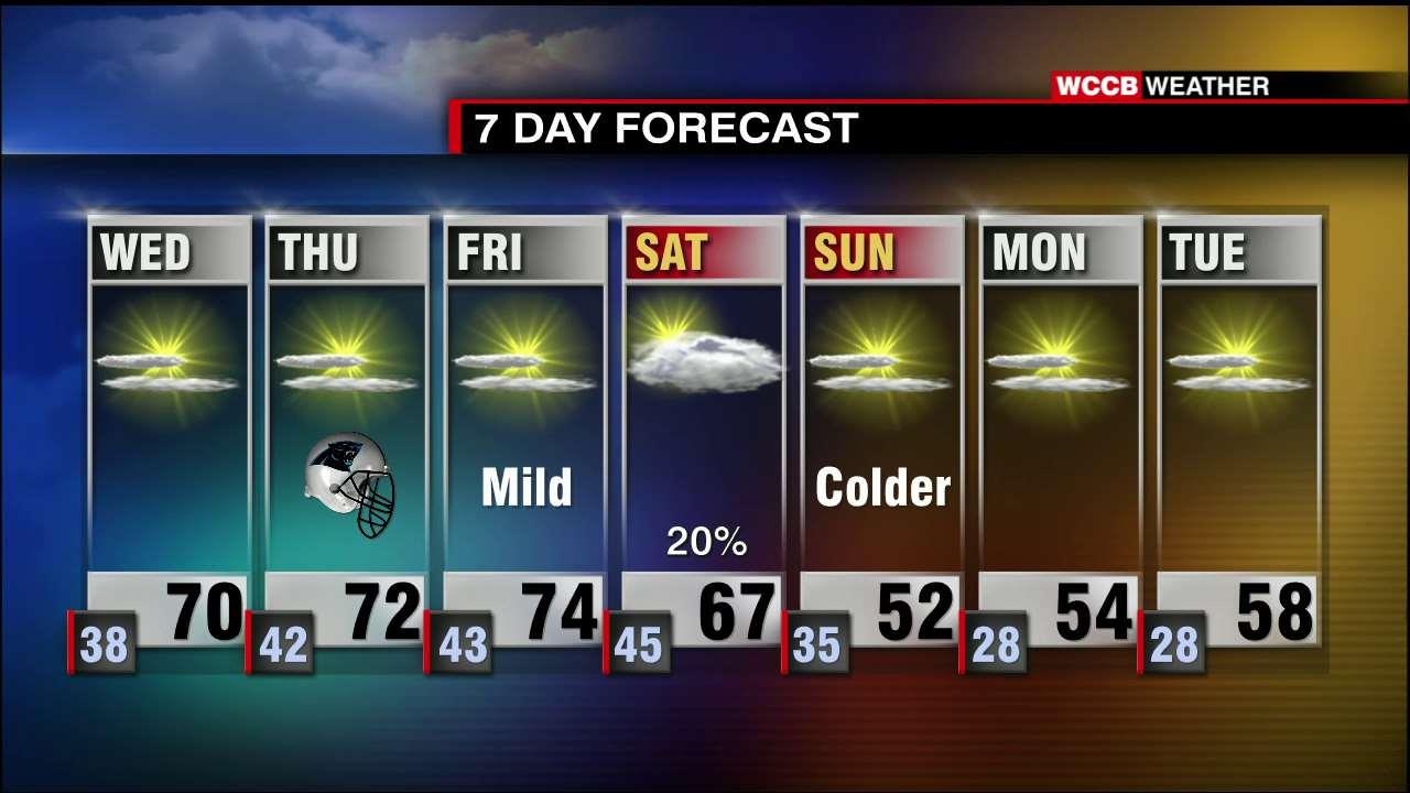 Above Average Temperatures Continue, Slim Rain Chances - WCCB Charlotte