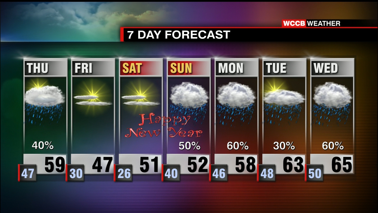 Showers Return For Thursday, Followed By Cooler Temperatures For The ...