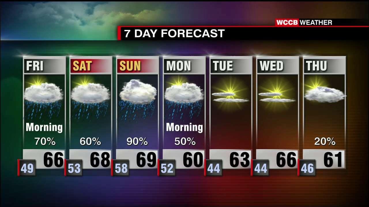 Showers Friday Morning, Mild And Unsettled Weekend Ahead - WCCB Charlotte
