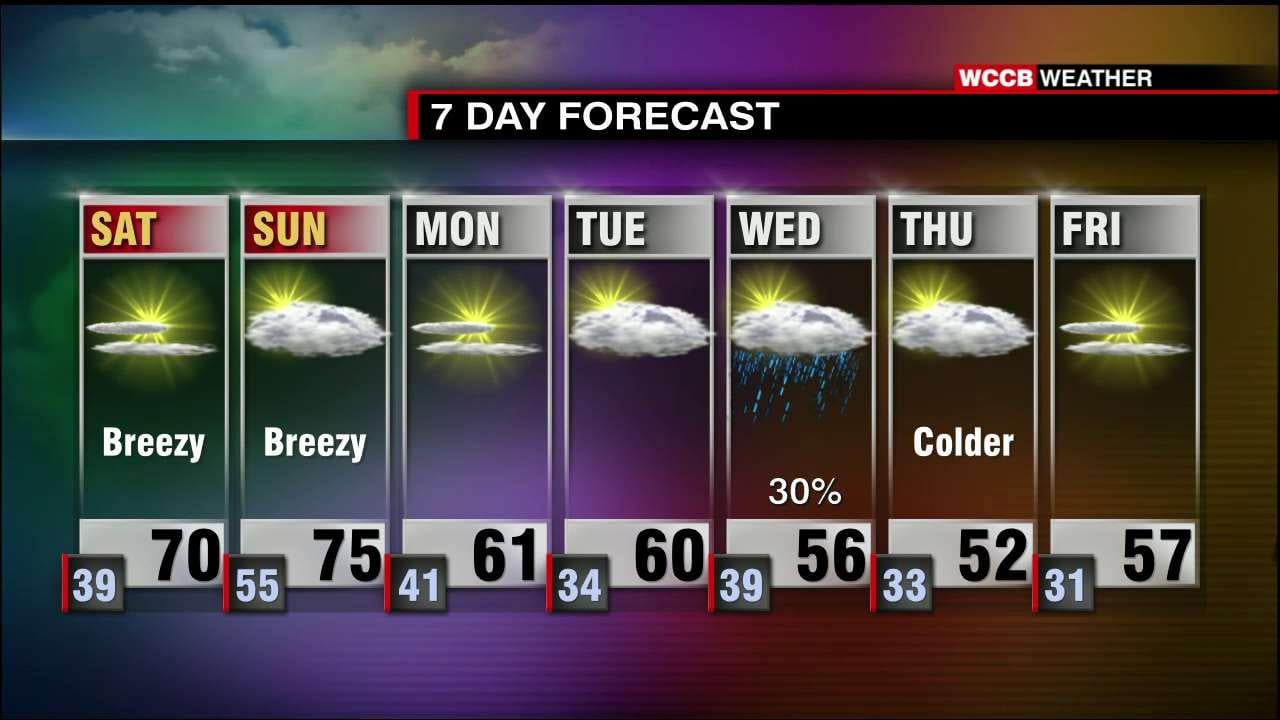 Warmer Temperatures Return Over The Weekend - WCCB Charlotte