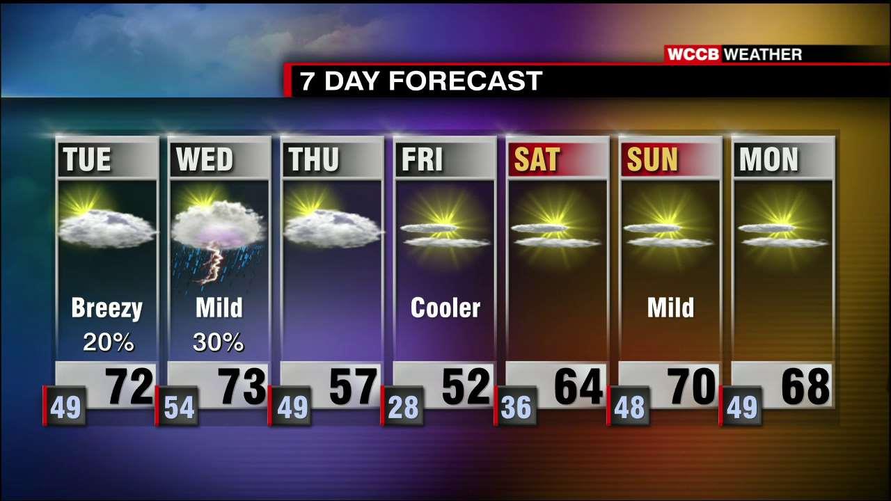 Above Average Temperatures Continue, Some Rain Chances - WCCB Charlotte