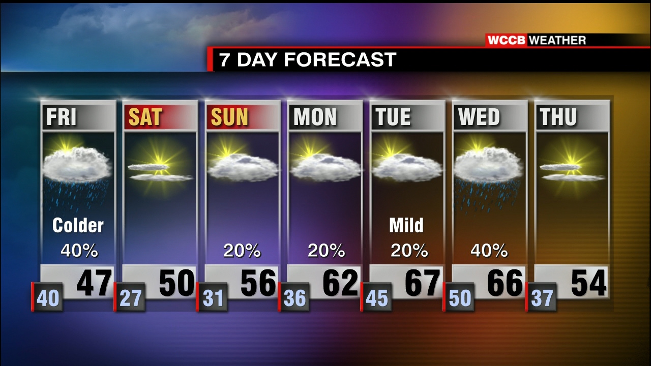 Scattered Showers Tonight And Friday, Cold Temperatures Return - WCCB ...