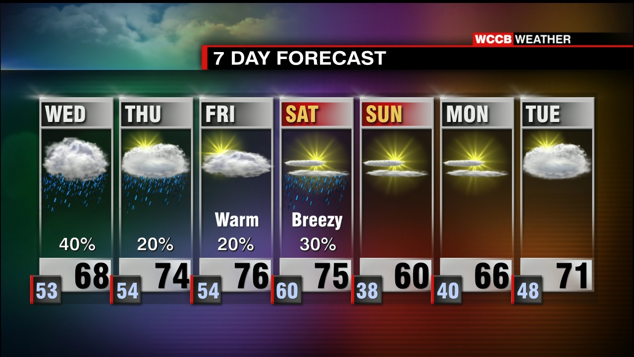 Scattered Showers, Mild Temperatures Continue WCCB Charlotte's CW