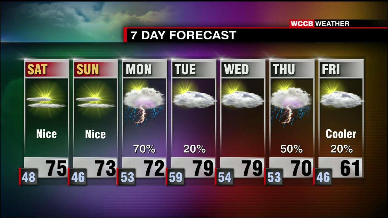 Beautiful Weekend Ahead - WCCB Charlotte