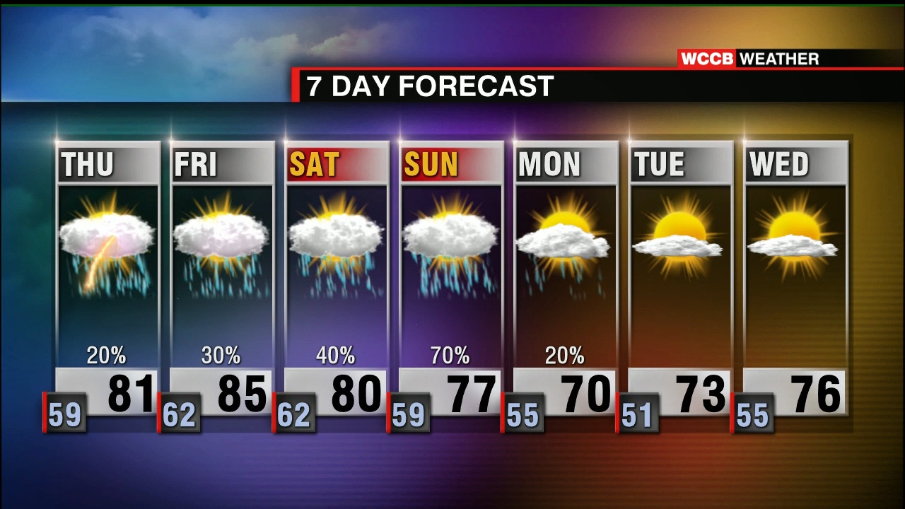 Warmer Temperatures Return For The Late Week - WCCB Charlotte