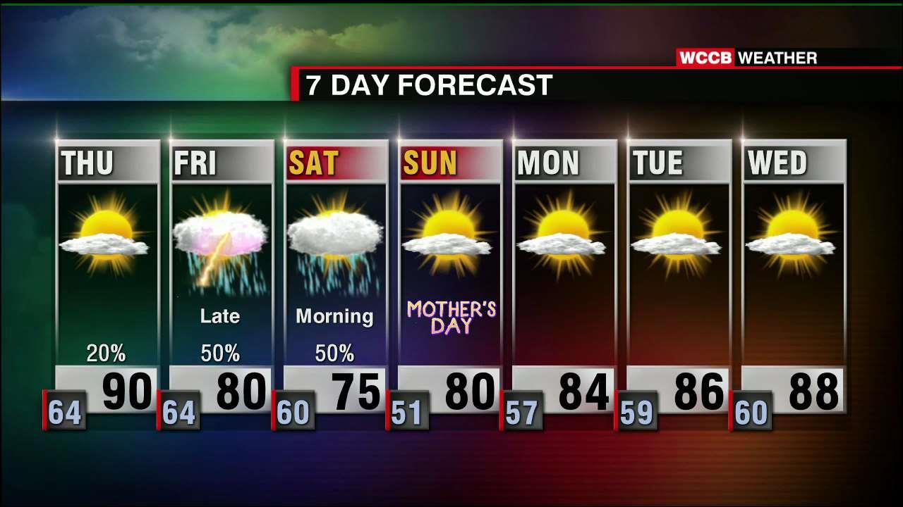 Warm Temperatures Continue, Slight Rain Chance - WCCB Charlotte