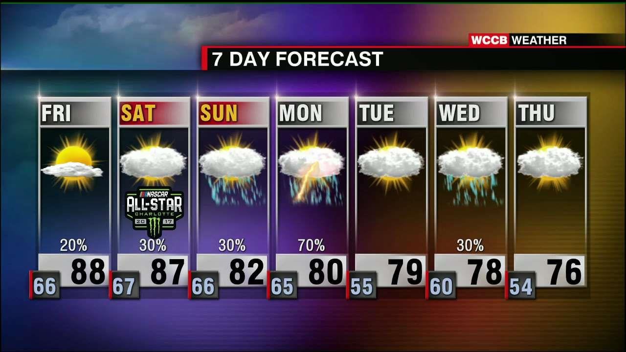 Warm And Muggy, Isolated Storms - WCCB Charlotte