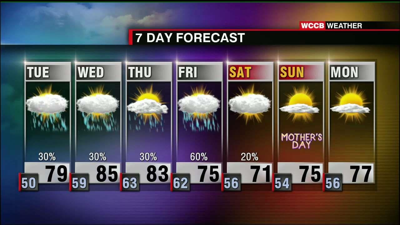 Warmer Temperatures Return, Slight Chance For Showers - WCCB Charlotte