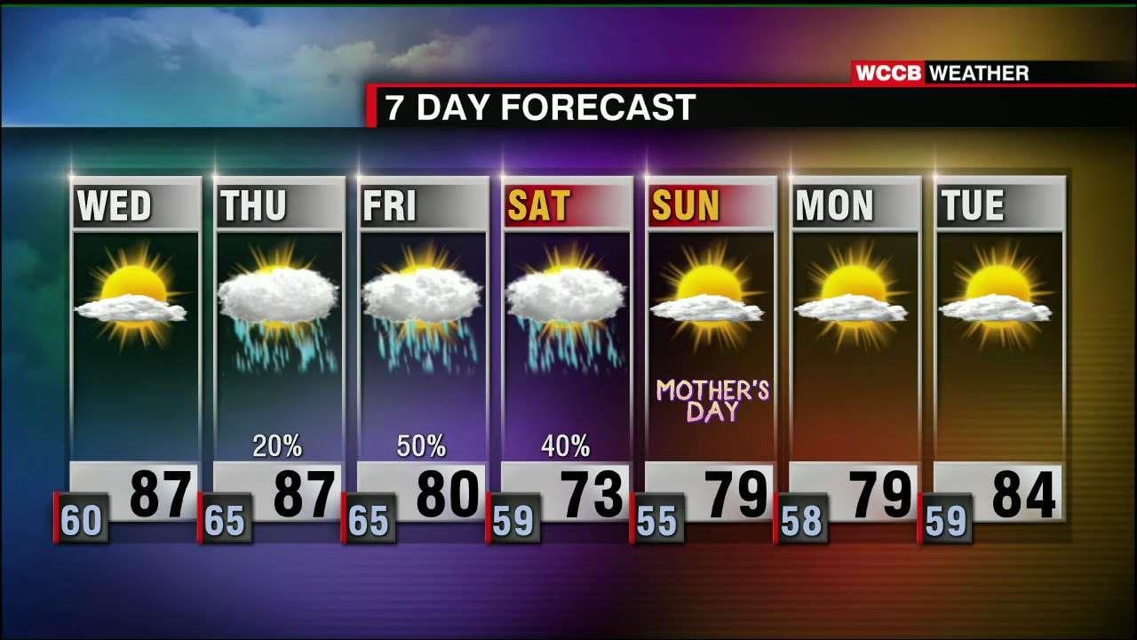 Slight Rain Chance, Above Average Temperatures Return - WCCB Charlotte