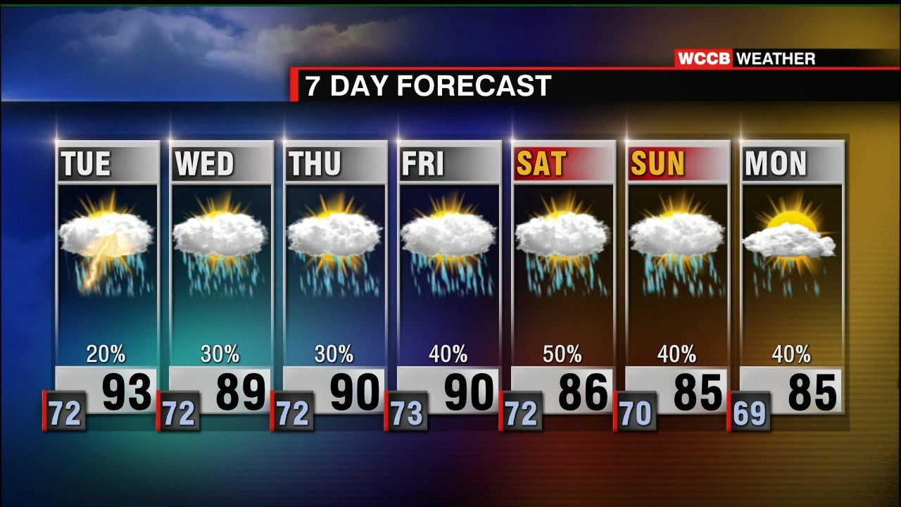 Rain And Thunderstorm Chances Stick Around For The Work Week. - WCCB ...