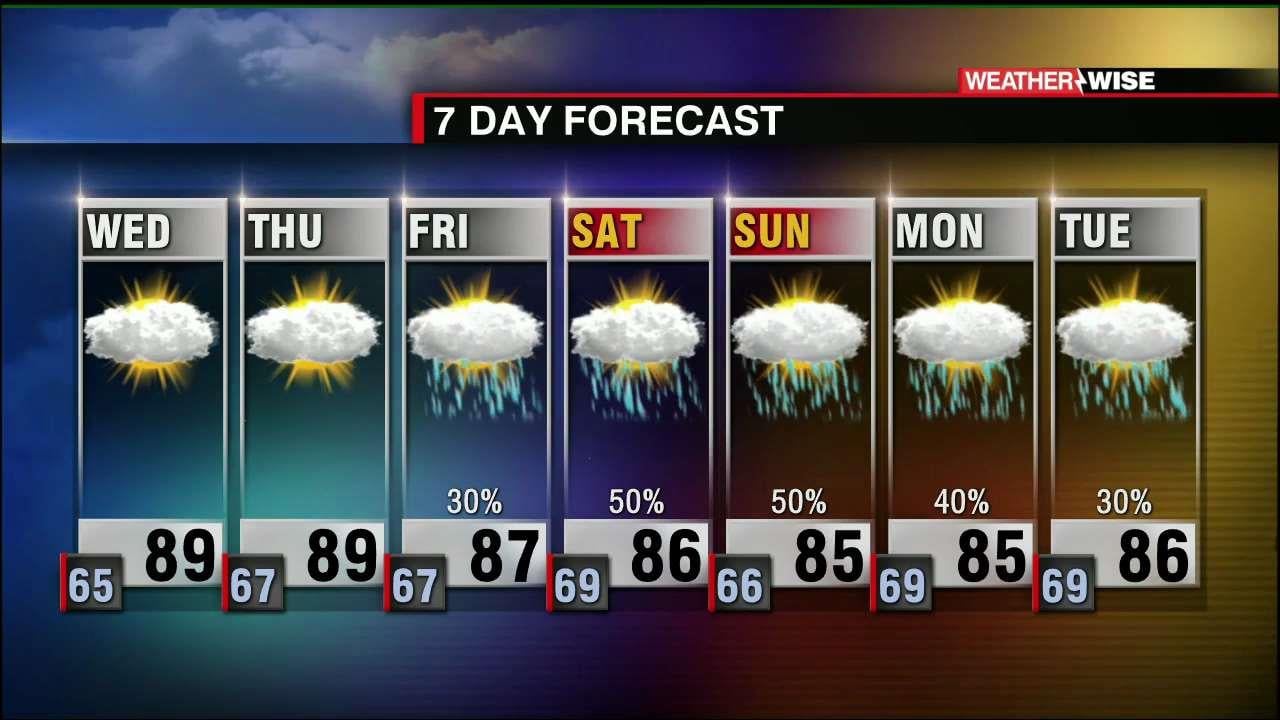 Mostly Quiet Week, More Active Friday Into The Weekend - WCCB Charlotte