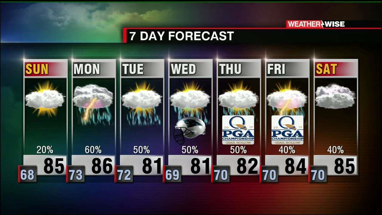 Big Time Rain Chances This Week, Cooler Temperatures - WCCB Charlotte