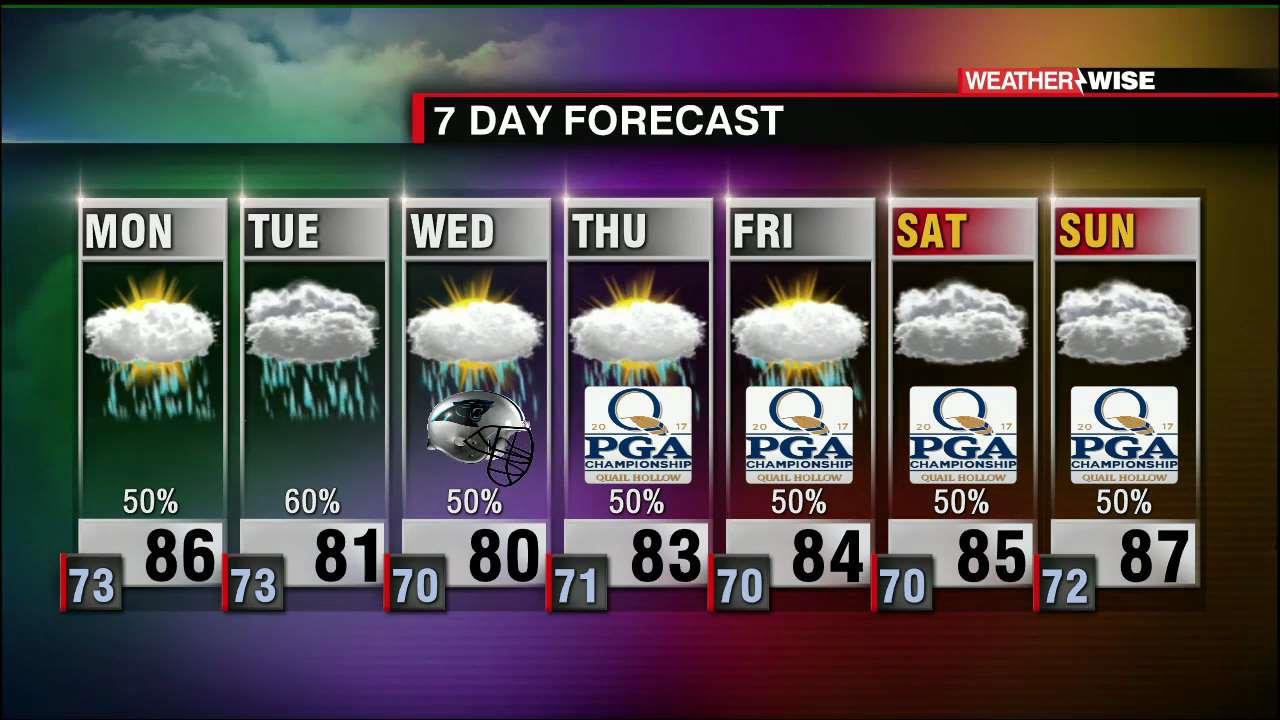 Rain's Moving In, Temps Cooling Down - WCCB Charlotte