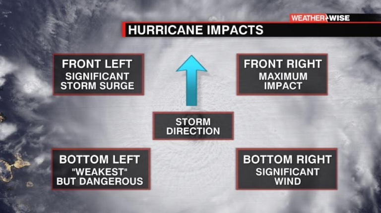 most-dangerous-parts-of-a-hurricane-wccb-charlotte-s-cw