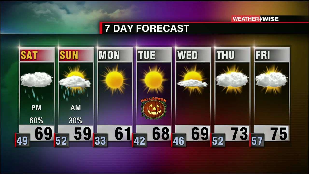 Pleasant End to the Work Week - WCCB Charlotte