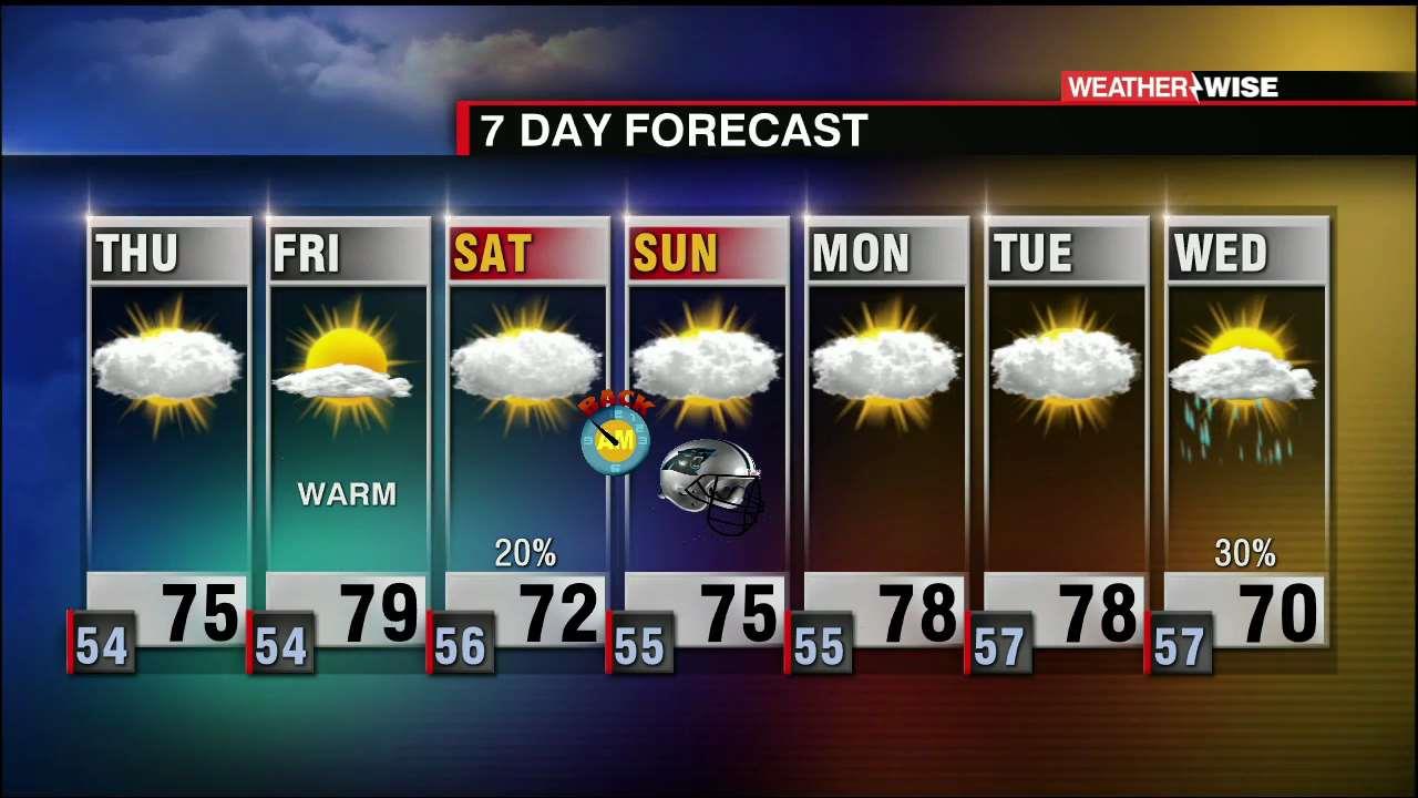 Above Average Temperatures Continue, Slim Rain Chances - WCCB Charlotte