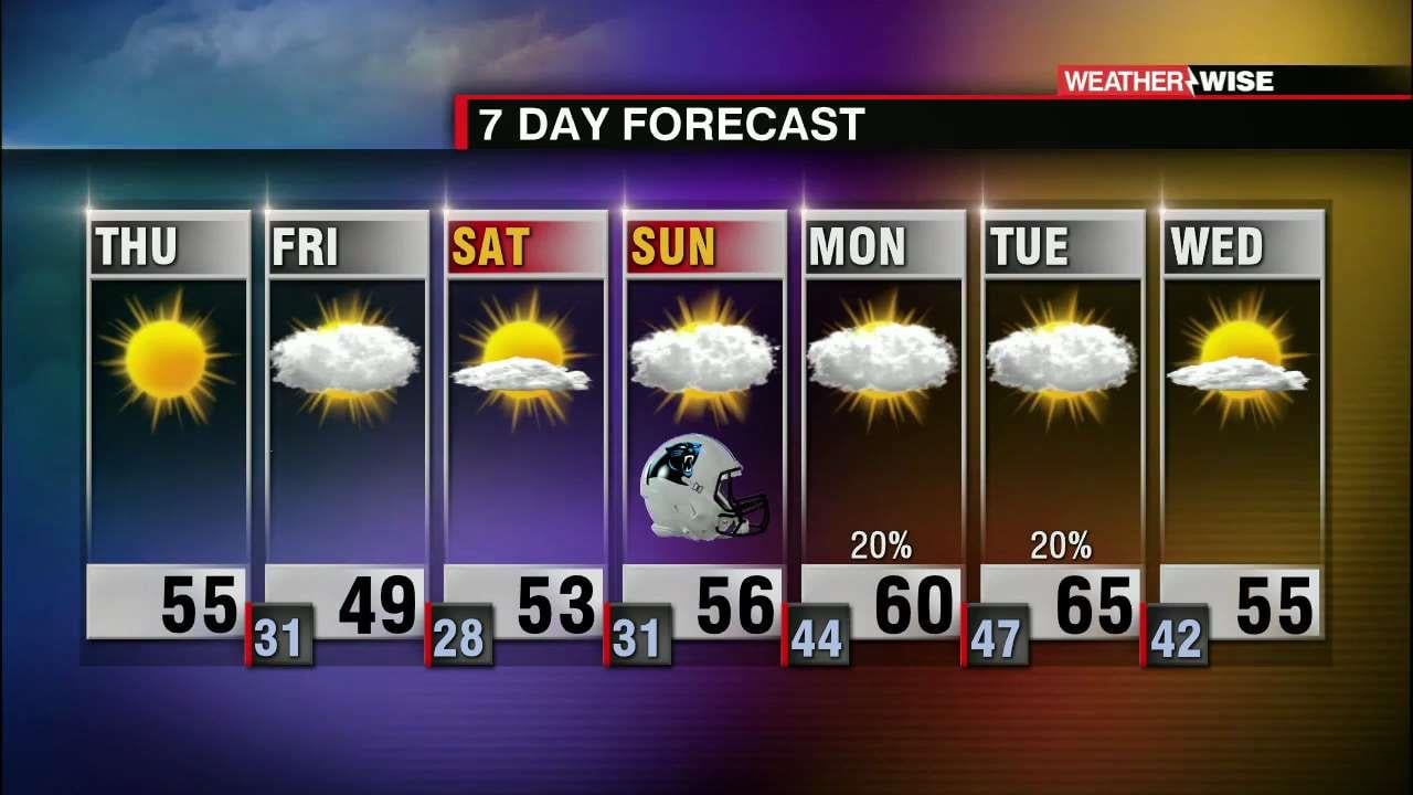 Chilly Friday, Gradual Warming Trend Into Next Week - WCCB Charlotte