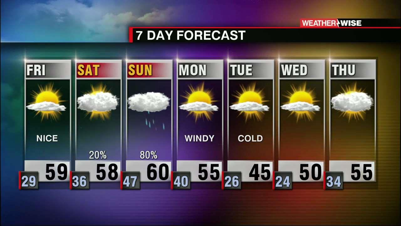 Nice Finish To The Week, Above Average Temperatures Through The Weekend ...