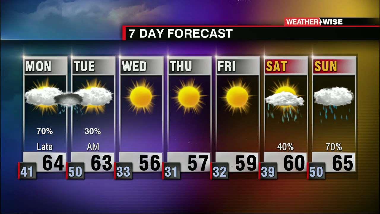 Cold Front Brings Rain Monday Night. - WCCB Charlotte