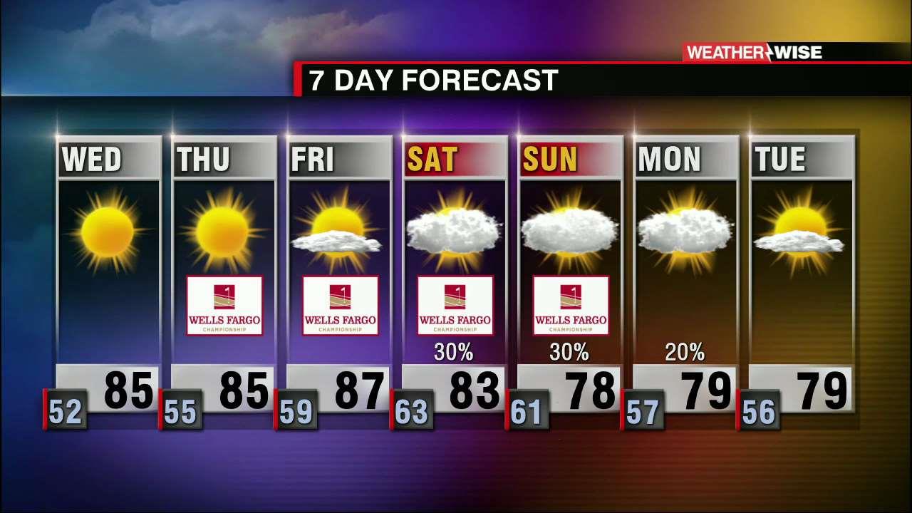 Sunny And Warm, Scattered Showers Over The Weekend - WCCB Charlotte