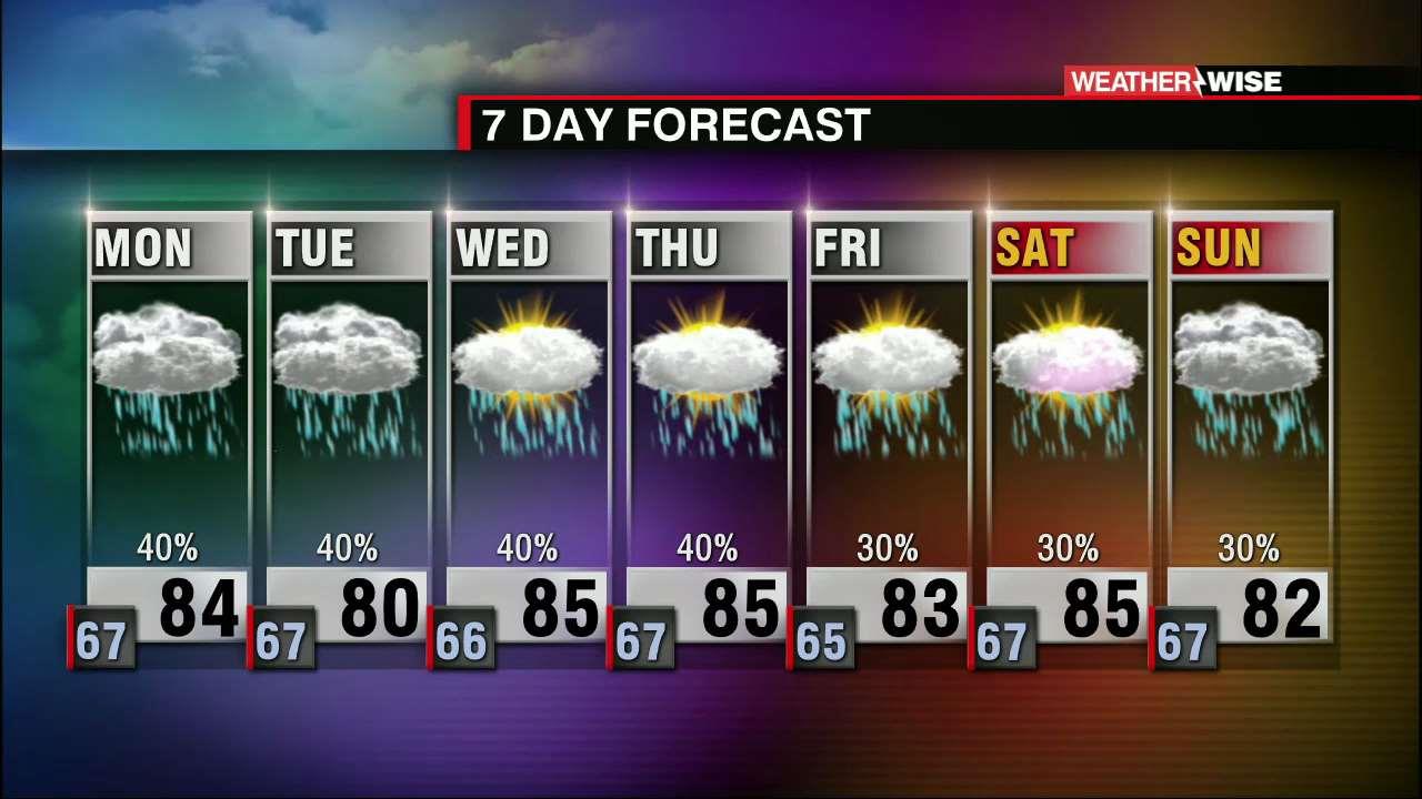 More Rain, More Humidity. Likely Lasts All Week. - WCCB Charlotte