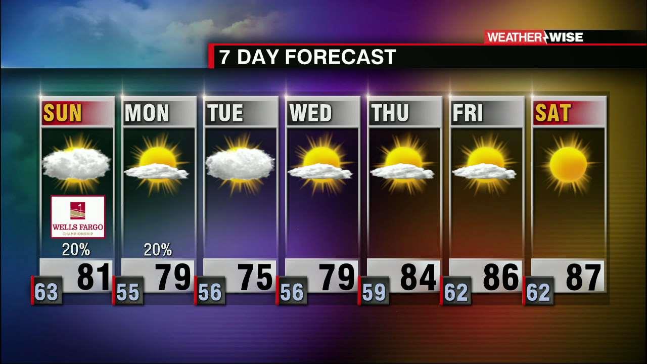 Cold Front Brings Rain Chances, Temporary Dip in Temps - WCCB Charlotte