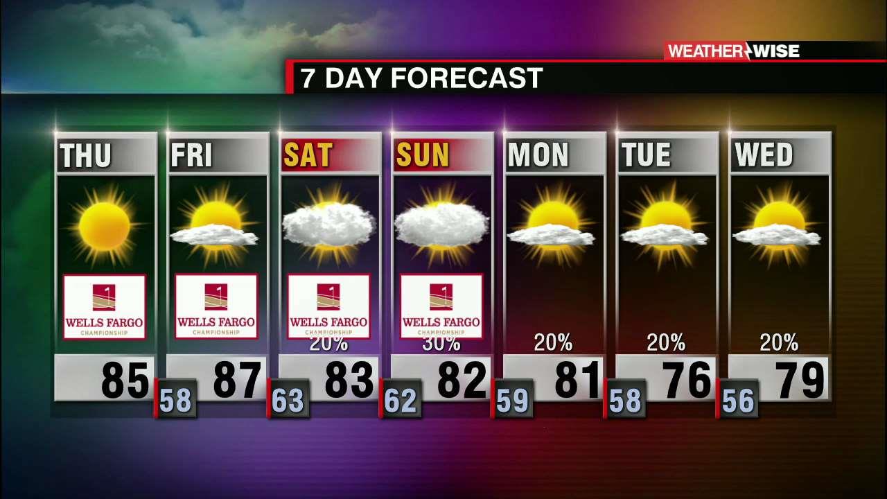Staying Warm Friday. Weekend Rain Chances - WCCB Charlotte