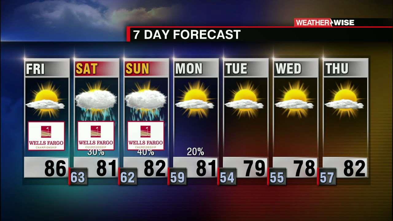 Weekend Storm Chances - WCCB Charlotte's CW