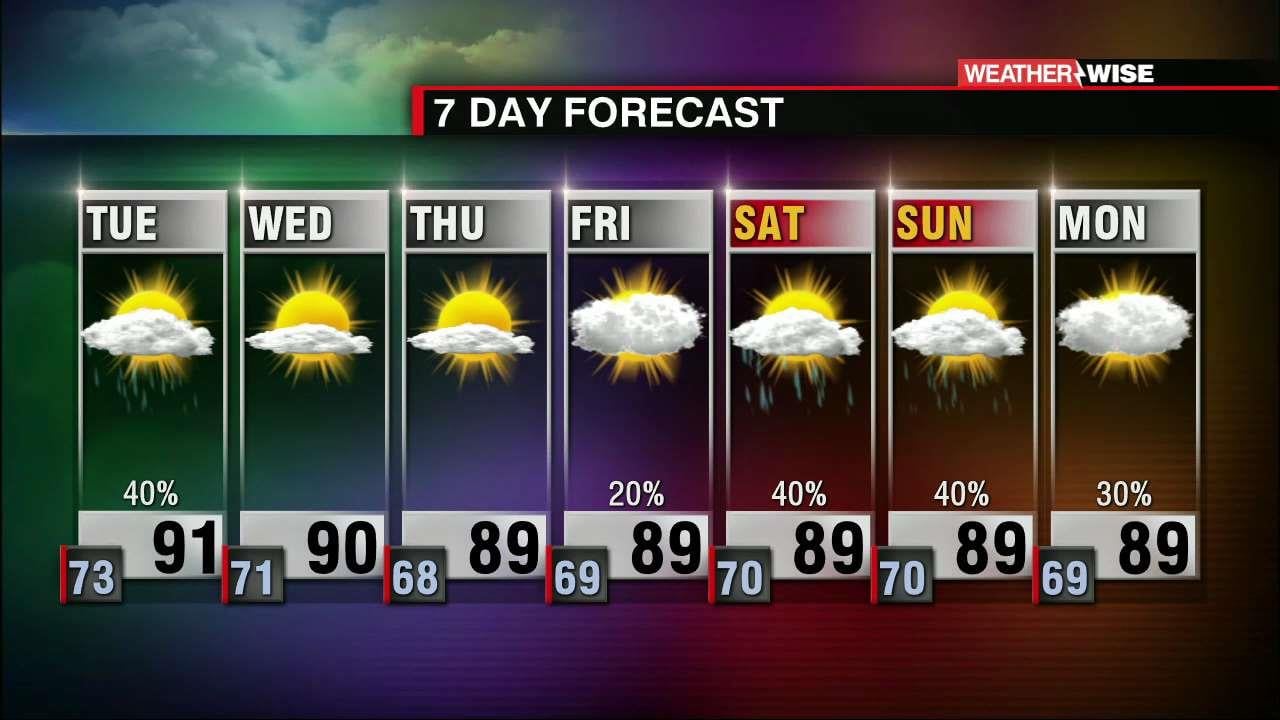 Scattered Showers And Storms Through Tuesday, Warm And Humid - WCCB ...