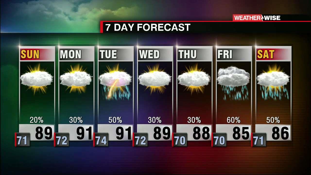 More Rain And Cooler Weather This Week - WCCB Charlotte