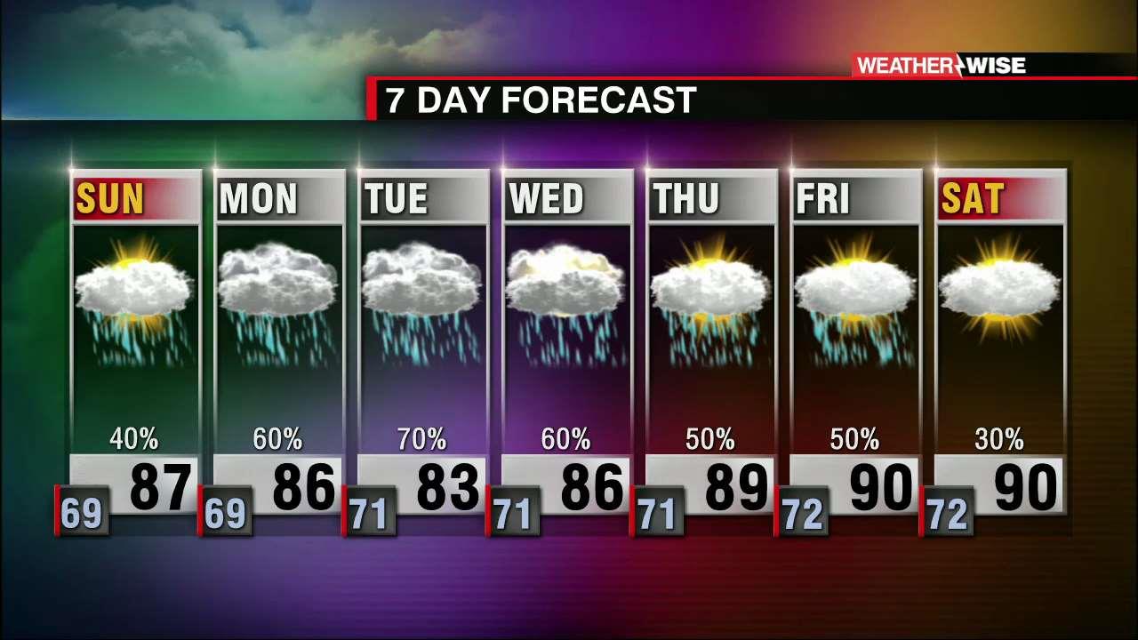Severe Storms In The Piedmont Tonight. More Rain This Week. WCCB