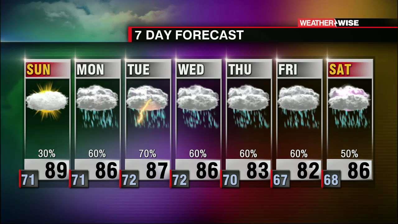 Another Big Week of Rain and Cooler Temps - WCCB Charlotte