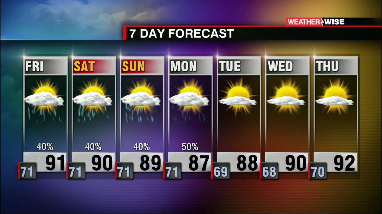 Hot And Humid With Scattered Storms - WCCB Charlotte's CW