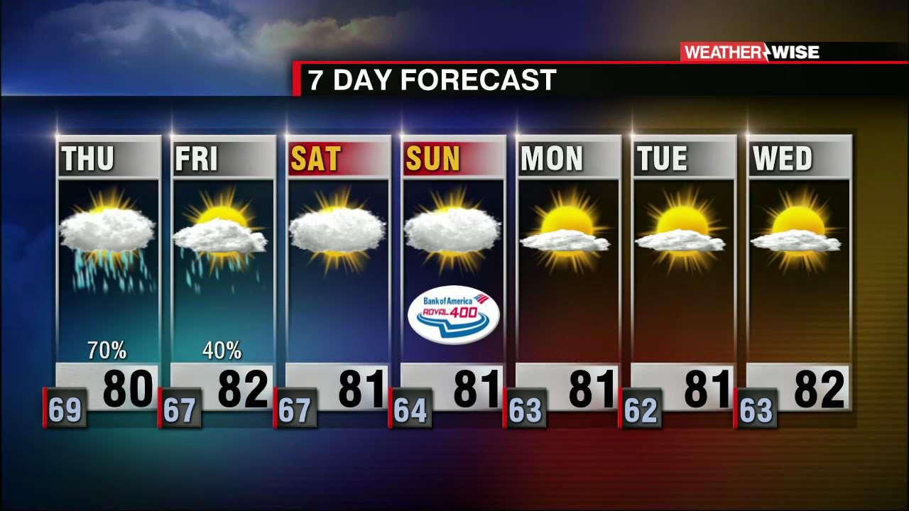 Scattered Showers And Storms, Above Average Temperatures Continue ...