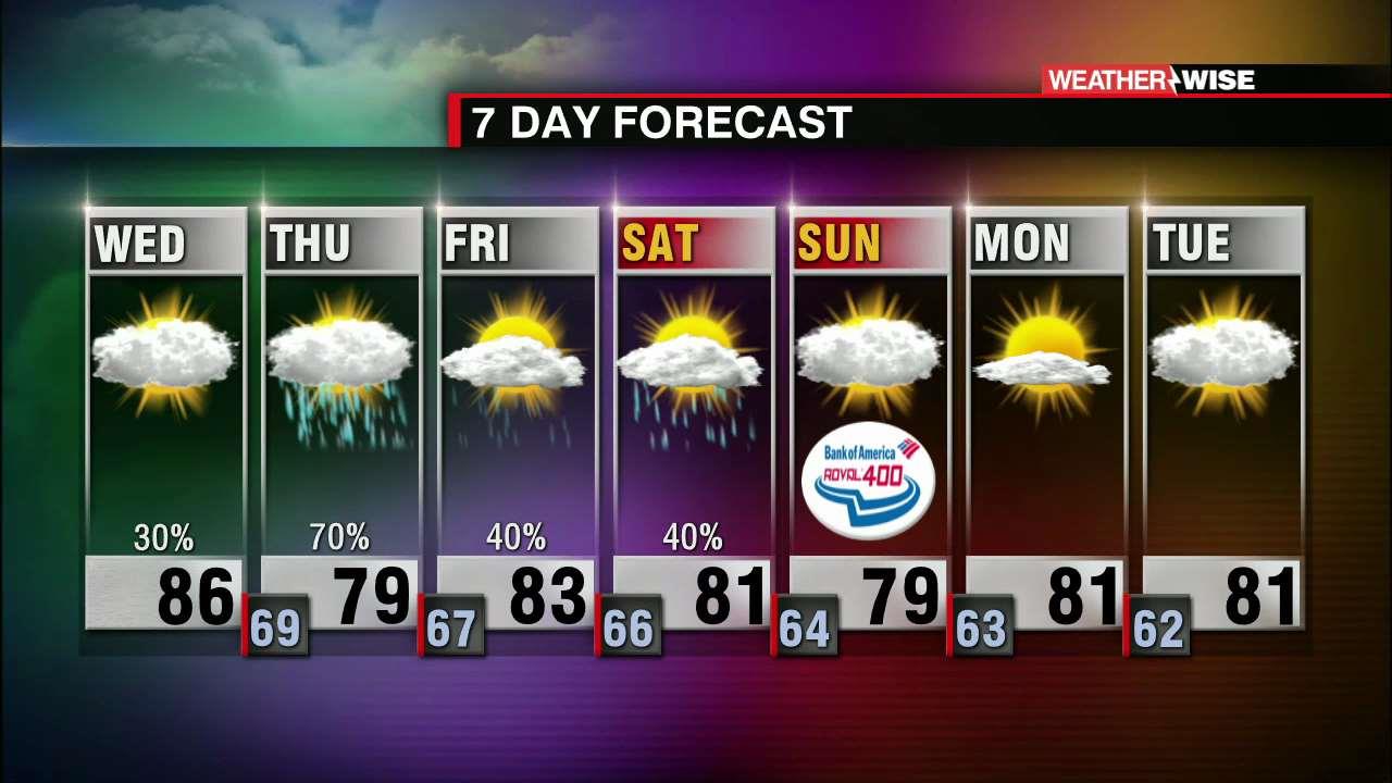 Cold Front Brings Storms And Cooler Temps - WCCB Charlotte