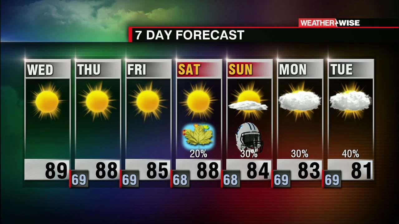 Sunny & Dry End to Week - WCCB Charlotte