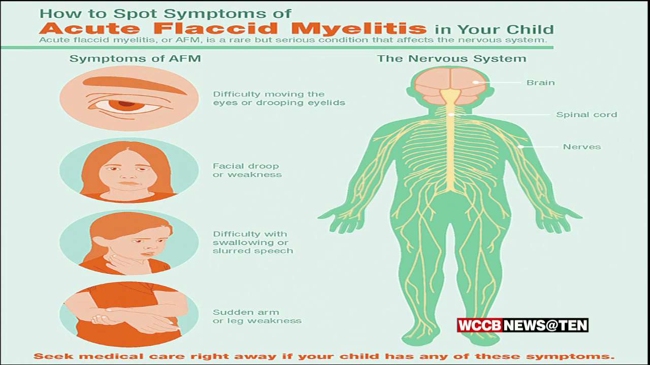 Polio-Like Disease Affecting Children Spreads Across the Country, with