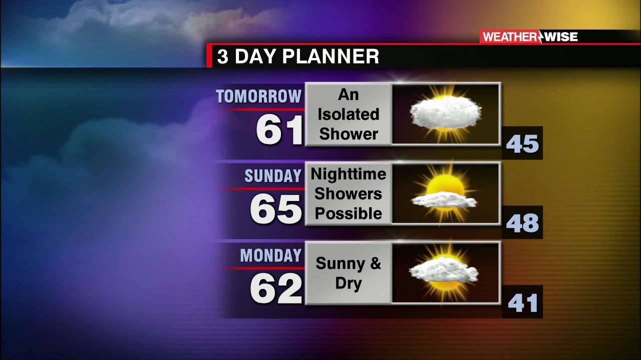 Beginning the Weekend with a Friday Soaker - WCCB Charlotte