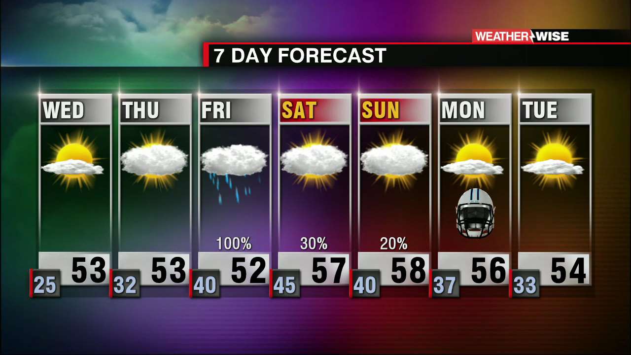 Dry And Cold Through Thursday, Rain Returns Friday - WCCB Charlotte