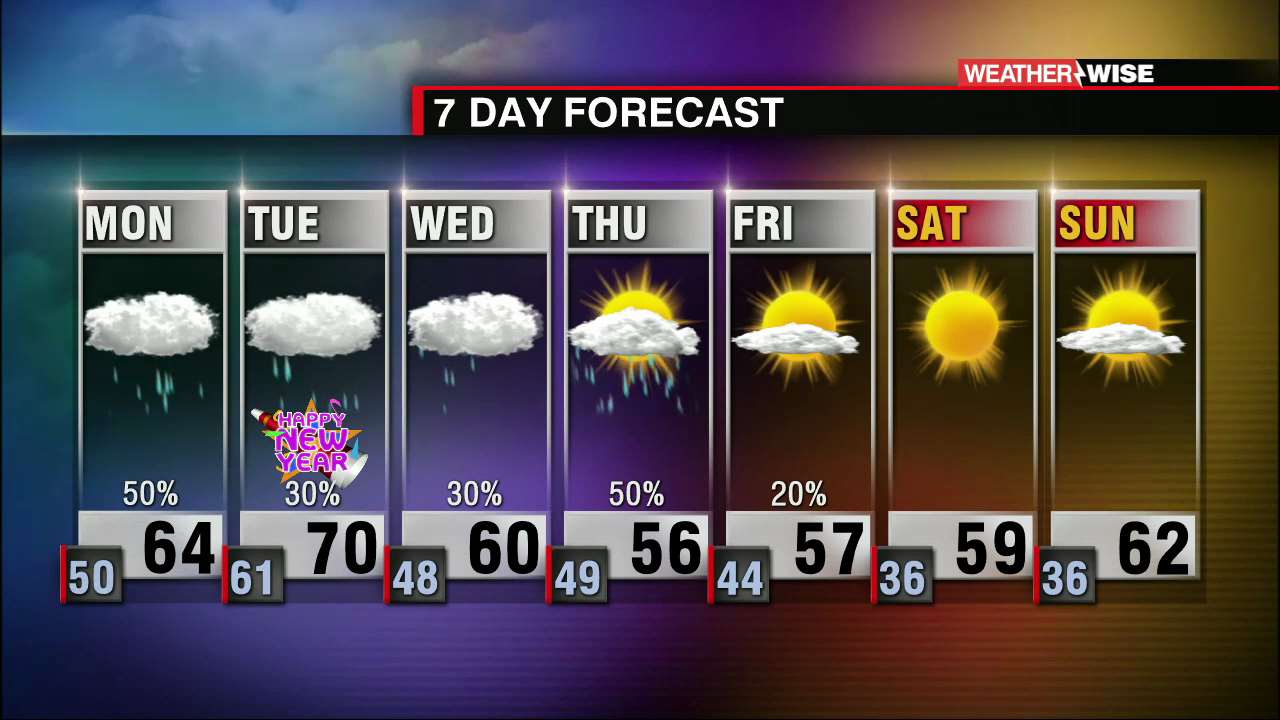 Rain Chances New Year's Eve. Warm All Week. - WCCB Charlotte