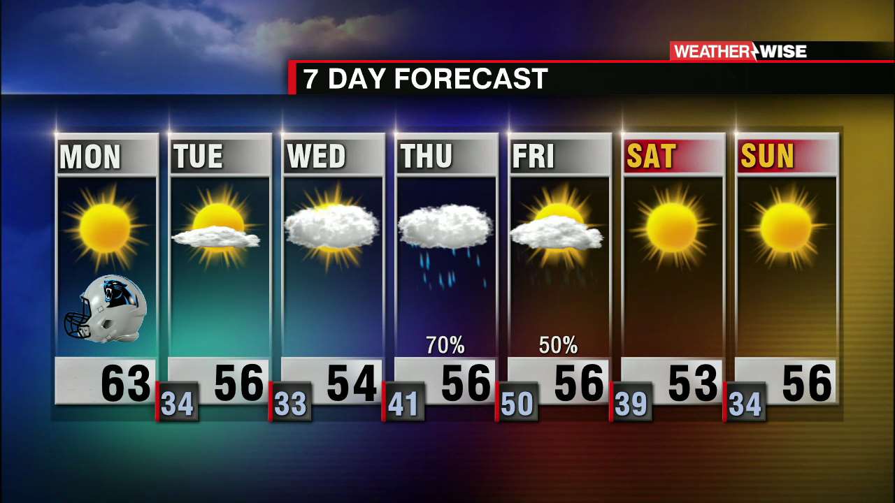 Stunning Start to the Week - WCCB Charlotte