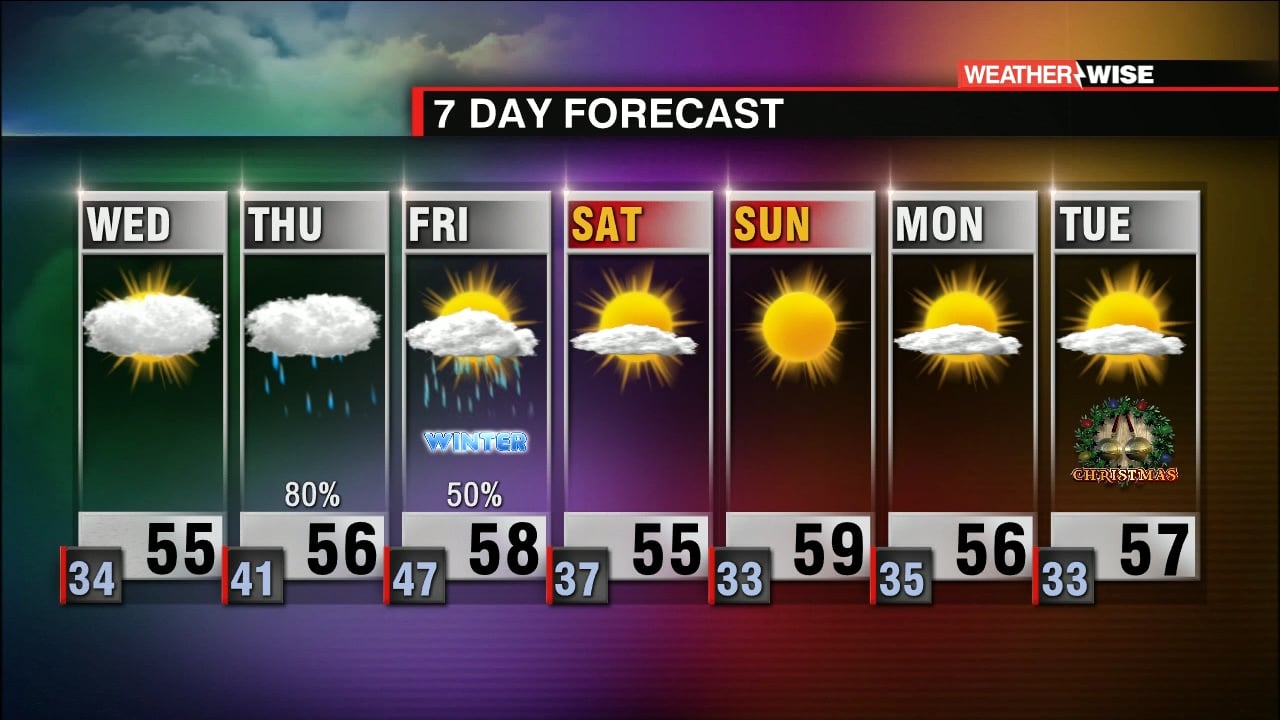 Cold Night Ahead Before One More Day Of Sunshine - WCCB Charlotte's CW