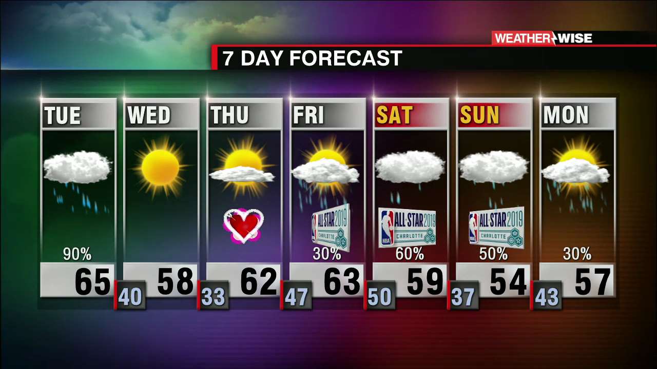 Afternoon Rain and Storms - WCCB Charlotte